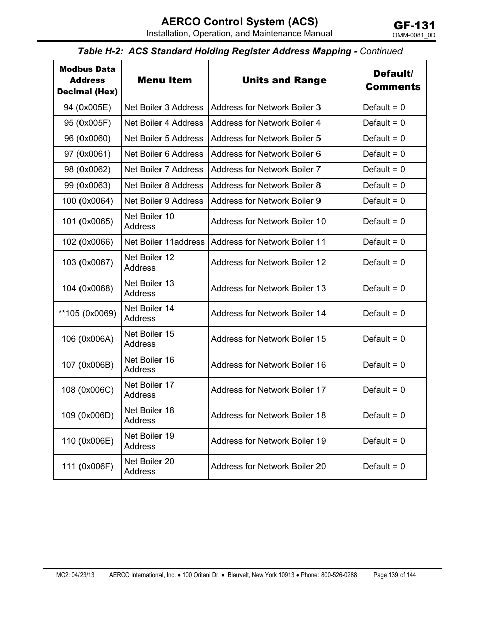 Gf-131 aerco control system (acs) | AERCO Control System (ACS) User Manual | Page 139 / 144