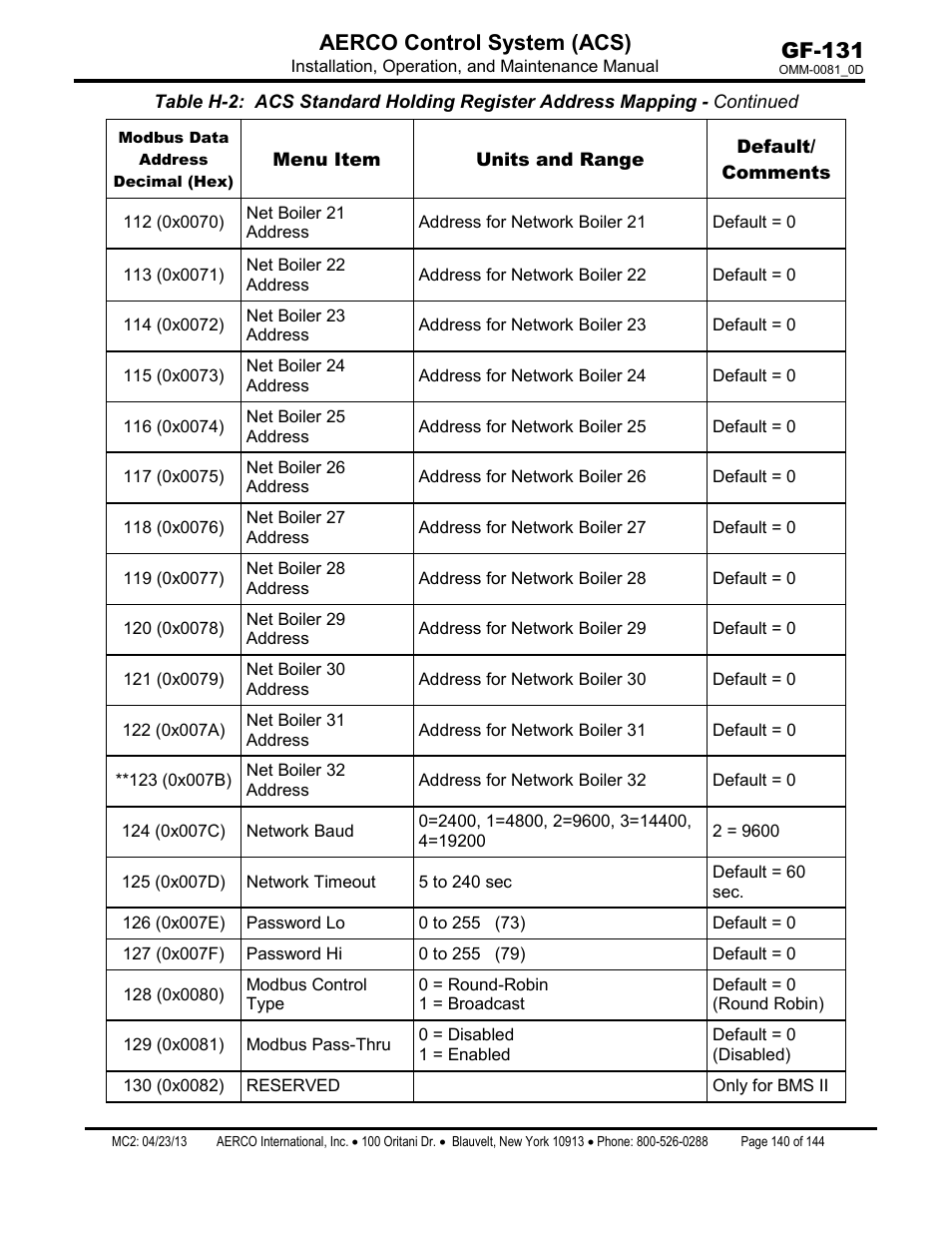 Gf-131 aerco control system (acs) | AERCO Control System (ACS) User Manual | Page 140 / 144