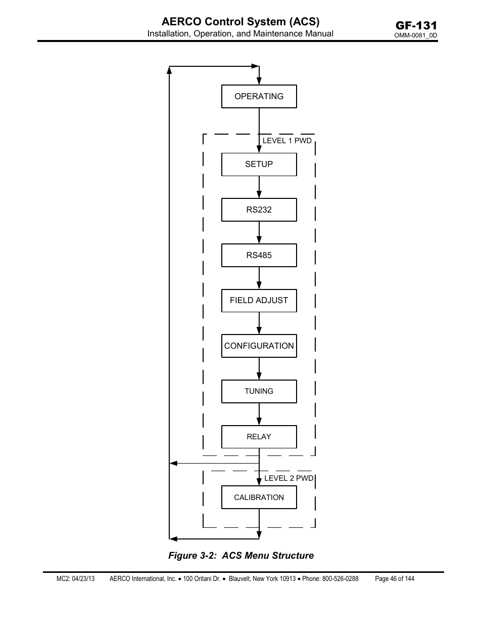 Gf-131 aerco control system (acs) | AERCO Control System (ACS) User Manual | Page 46 / 144