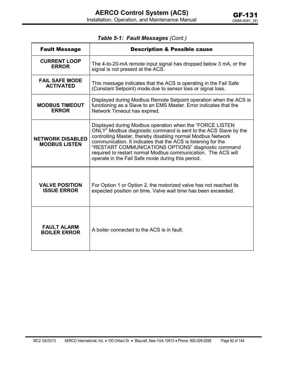 Gf-131 aerco control system (acs) | AERCO Control System (ACS) User Manual | Page 82 / 144