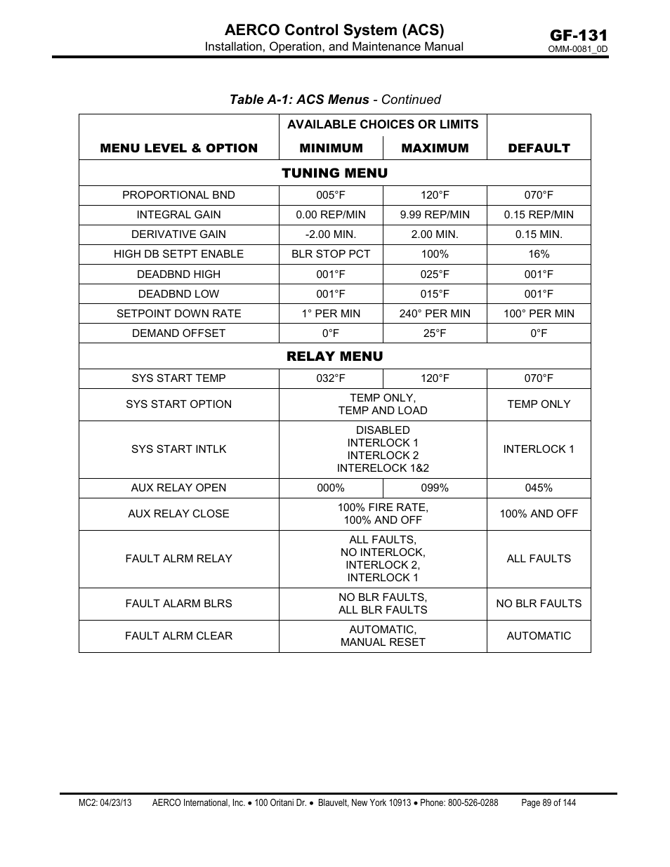 Gf-131 aerco control system (acs) | AERCO Control System (ACS) User Manual | Page 89 / 144