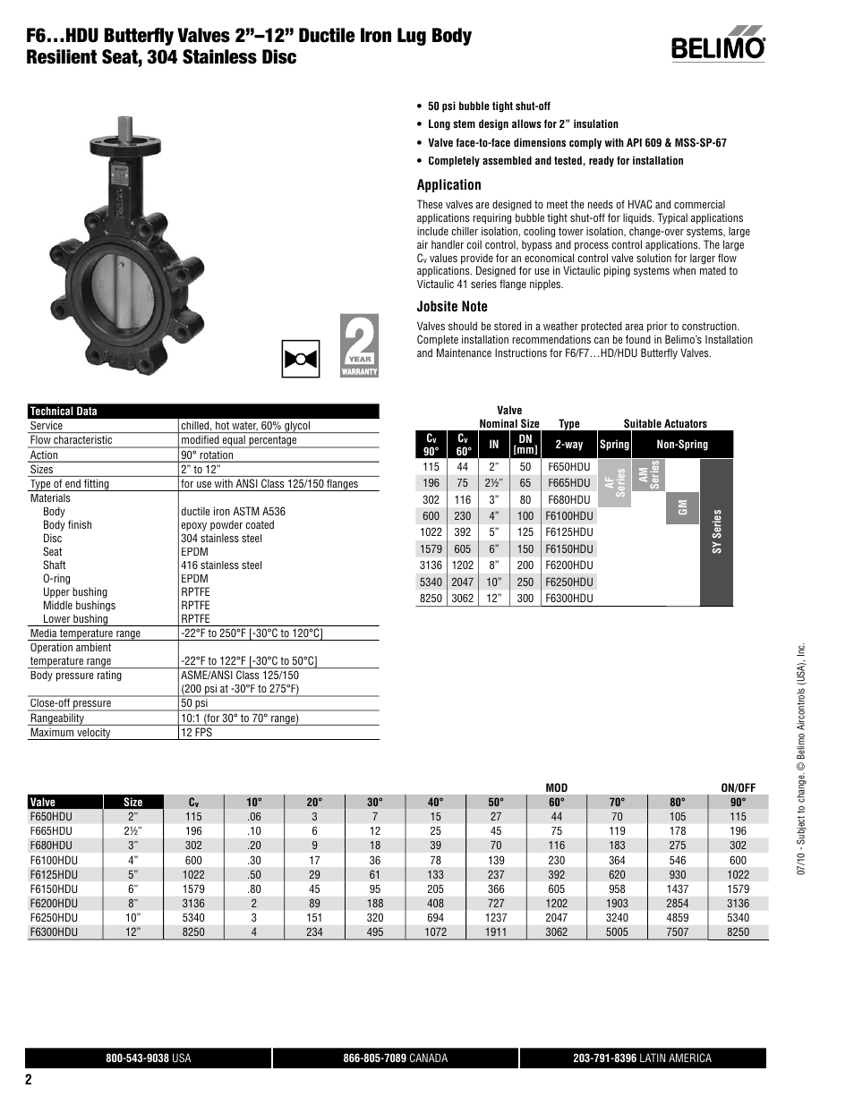 AERCO Belimo F7...HD/HDU Series Valve User Manual | Page 2 / 44