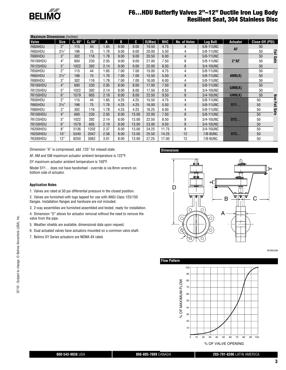 Db c a | AERCO Belimo F7...HD/HDU Series Valve User Manual | Page 3 / 44