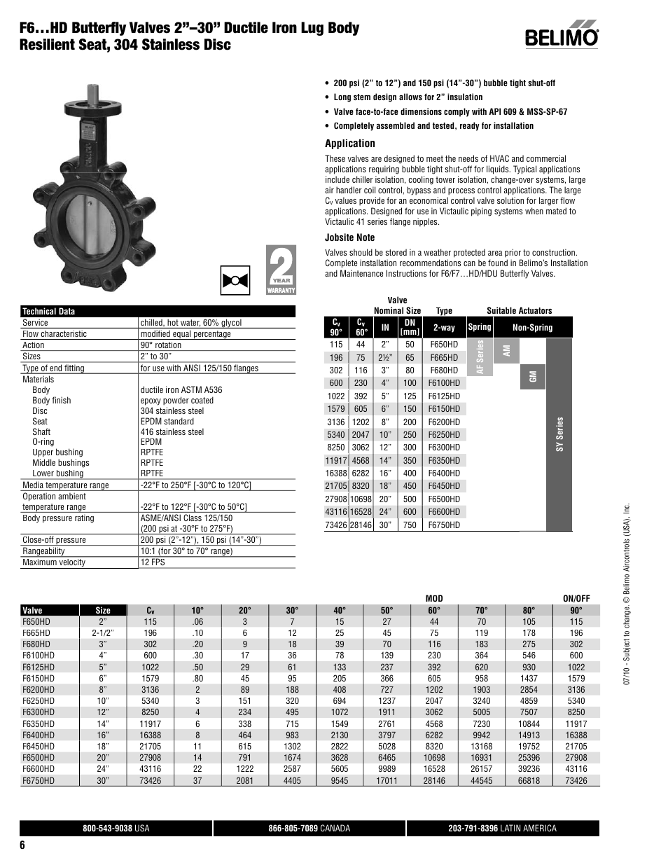 AERCO Belimo F7...HD/HDU Series Valve User Manual | Page 6 / 44