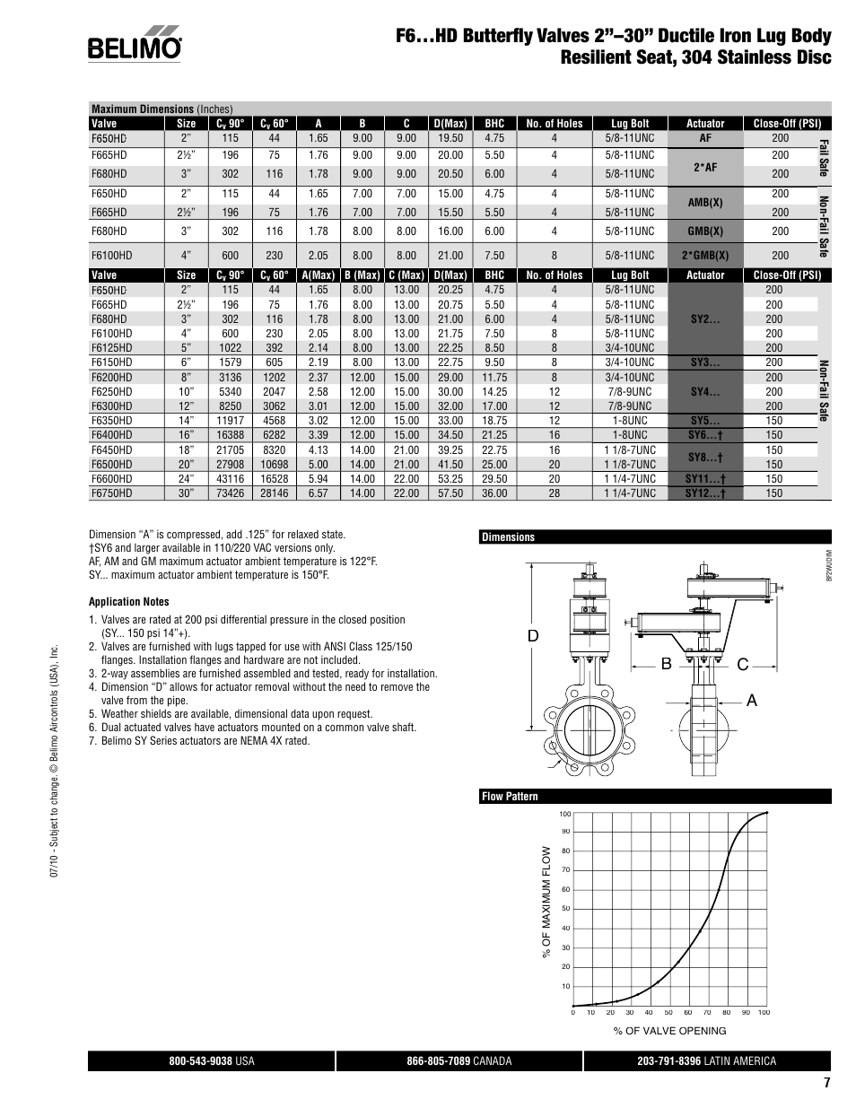 Da b c | AERCO Belimo F7...HD/HDU Series Valve User Manual | Page 7 / 44