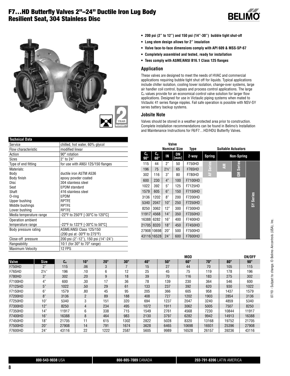 AERCO Belimo F7...HD/HDU Series Valve User Manual | Page 8 / 44