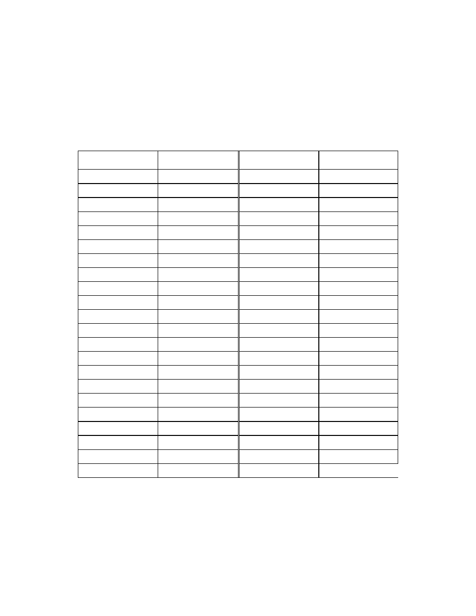 Appendix d, Ntc temperature sensor resistance chart | AERCO BMS II BOILER User Manual | Page 79 / 108