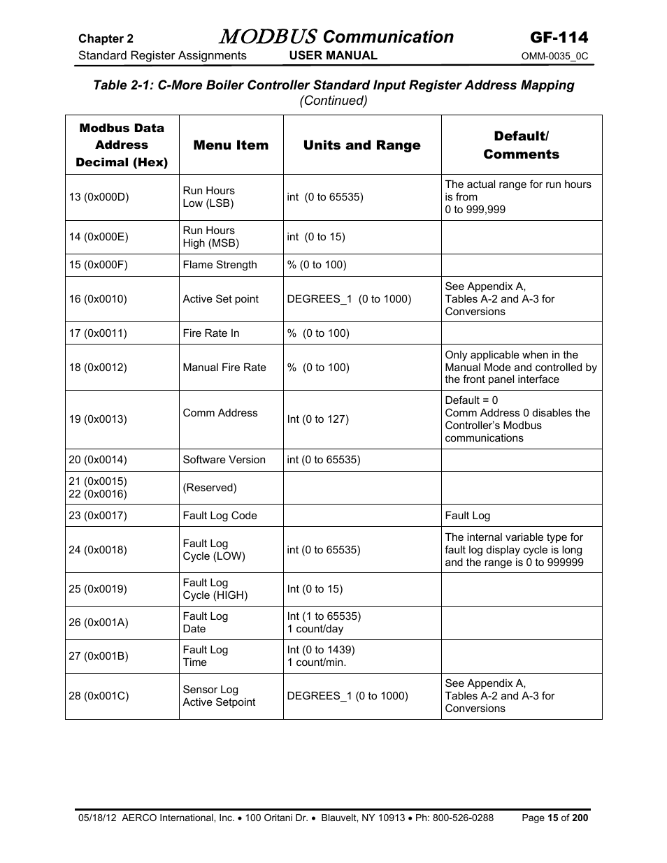 Modbus, Communication, Gf-114 | AERCO Modbus Communications Manual User Manual | Page 15 / 100