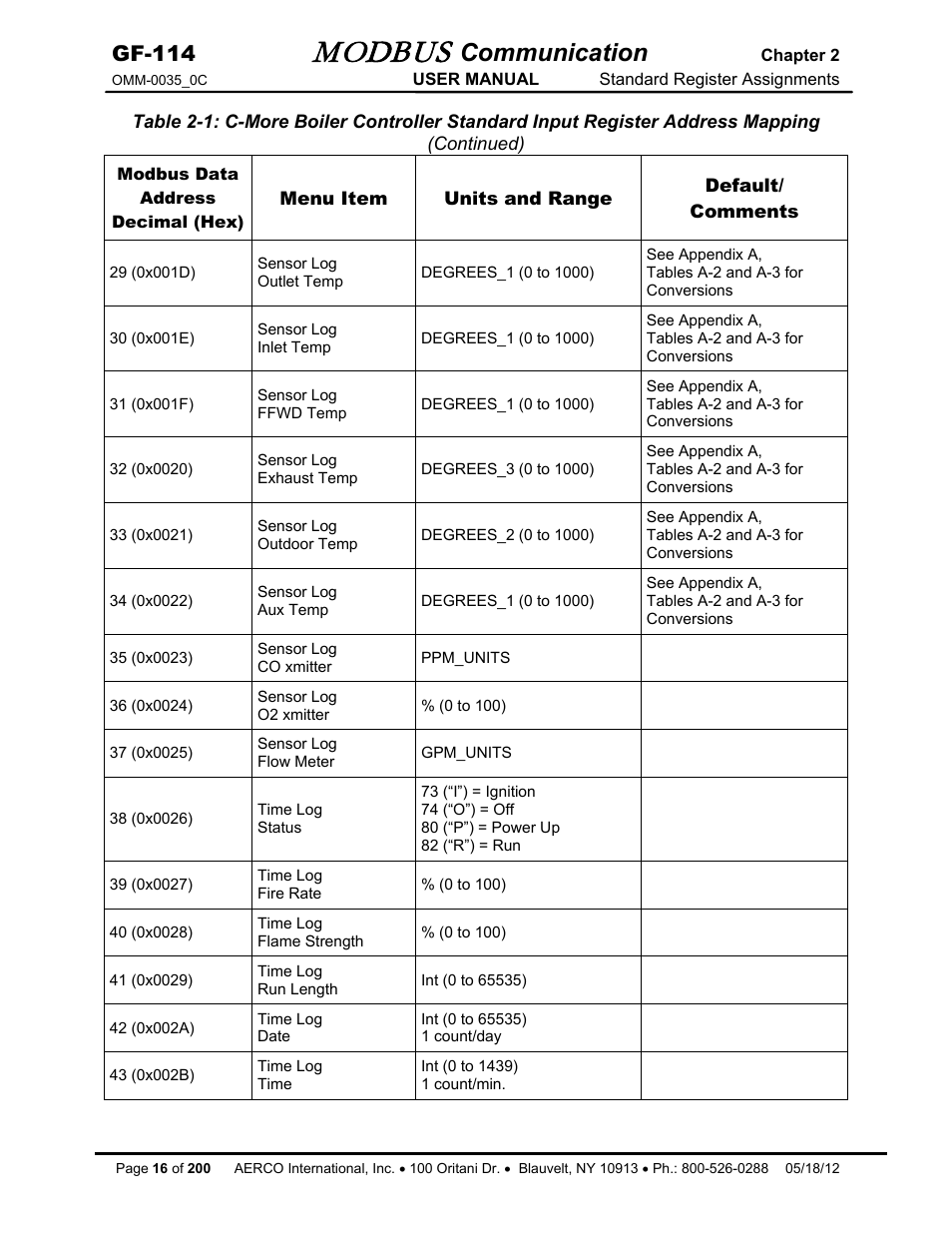 Modbus, Communication, Gf-114 | AERCO Modbus Communications Manual User Manual | Page 16 / 100