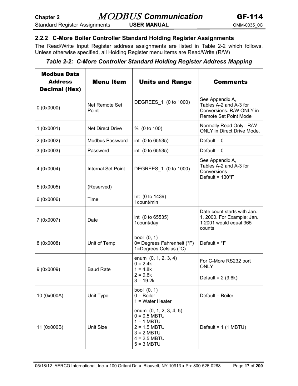 Modbus, Communication, Gf-114 | AERCO Modbus Communications Manual User Manual | Page 17 / 100