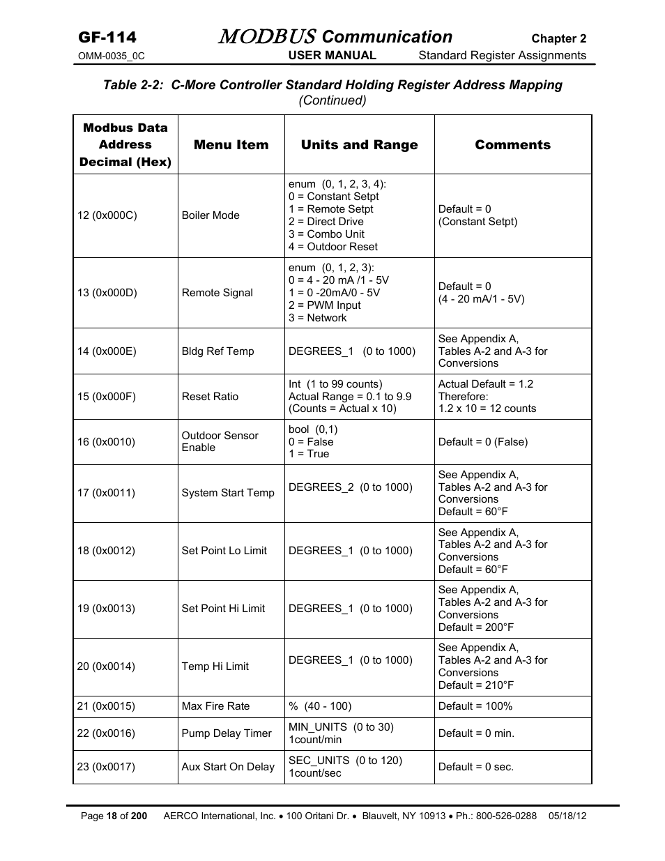 Modbus, Communication, Gf-114 | AERCO Modbus Communications Manual User Manual | Page 18 / 100