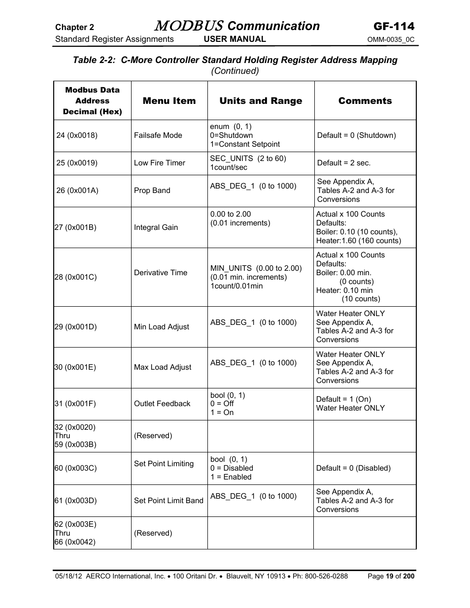 Modbus, Communication, Gf-114 | AERCO Modbus Communications Manual User Manual | Page 19 / 100