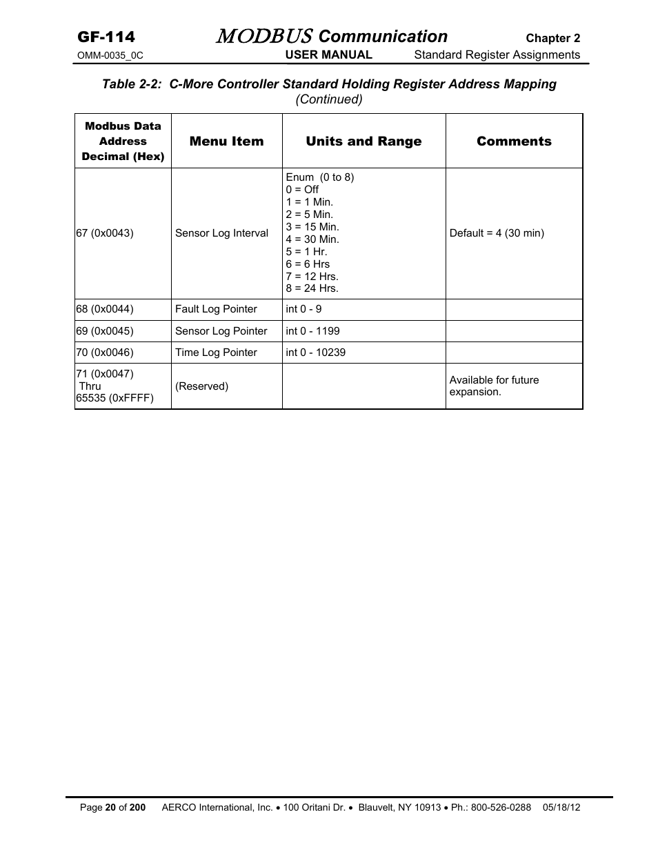 Modbus, Communication, Gf-114 | AERCO Modbus Communications Manual User Manual | Page 20 / 100