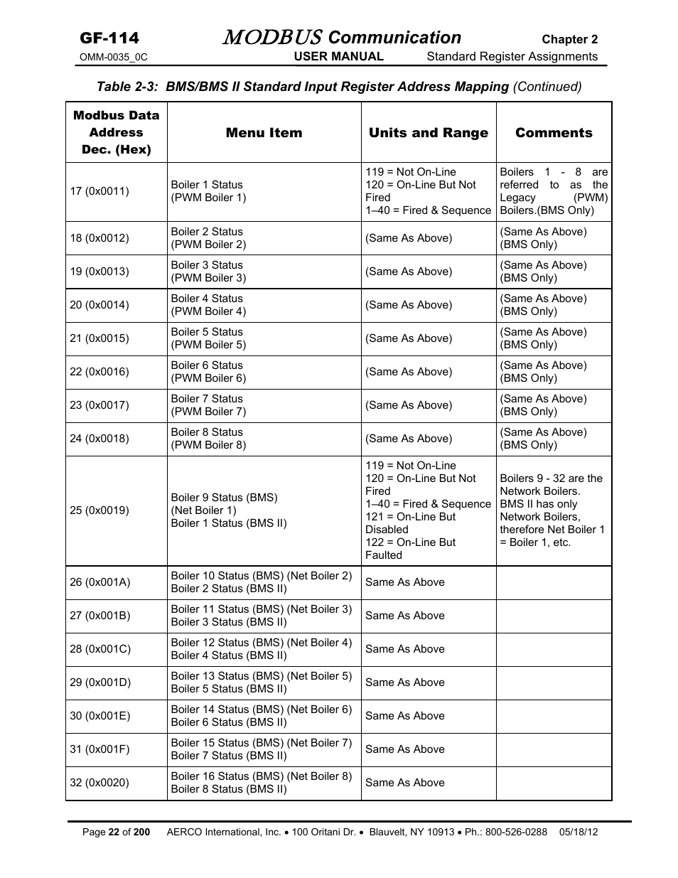 Modbus, Communication, Gf-114 | AERCO Modbus Communications Manual User Manual | Page 22 / 100