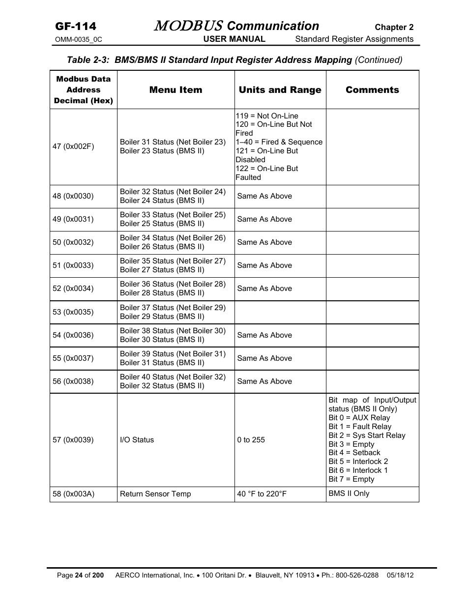 Modbus, Communication, Gf-114 | AERCO Modbus Communications Manual User Manual | Page 24 / 100