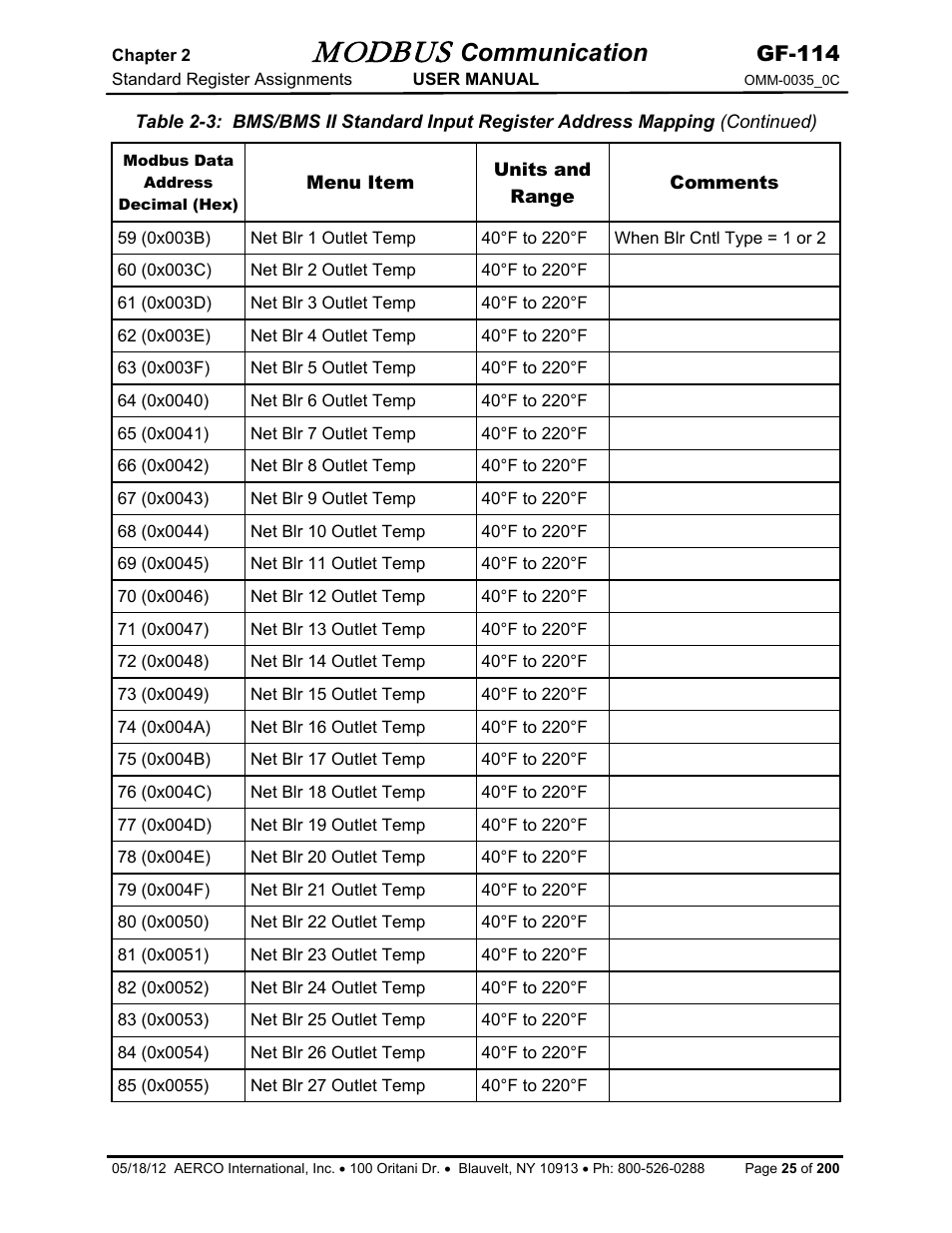 Modbus, Communication, Gf-114 | AERCO Modbus Communications Manual User Manual | Page 25 / 100