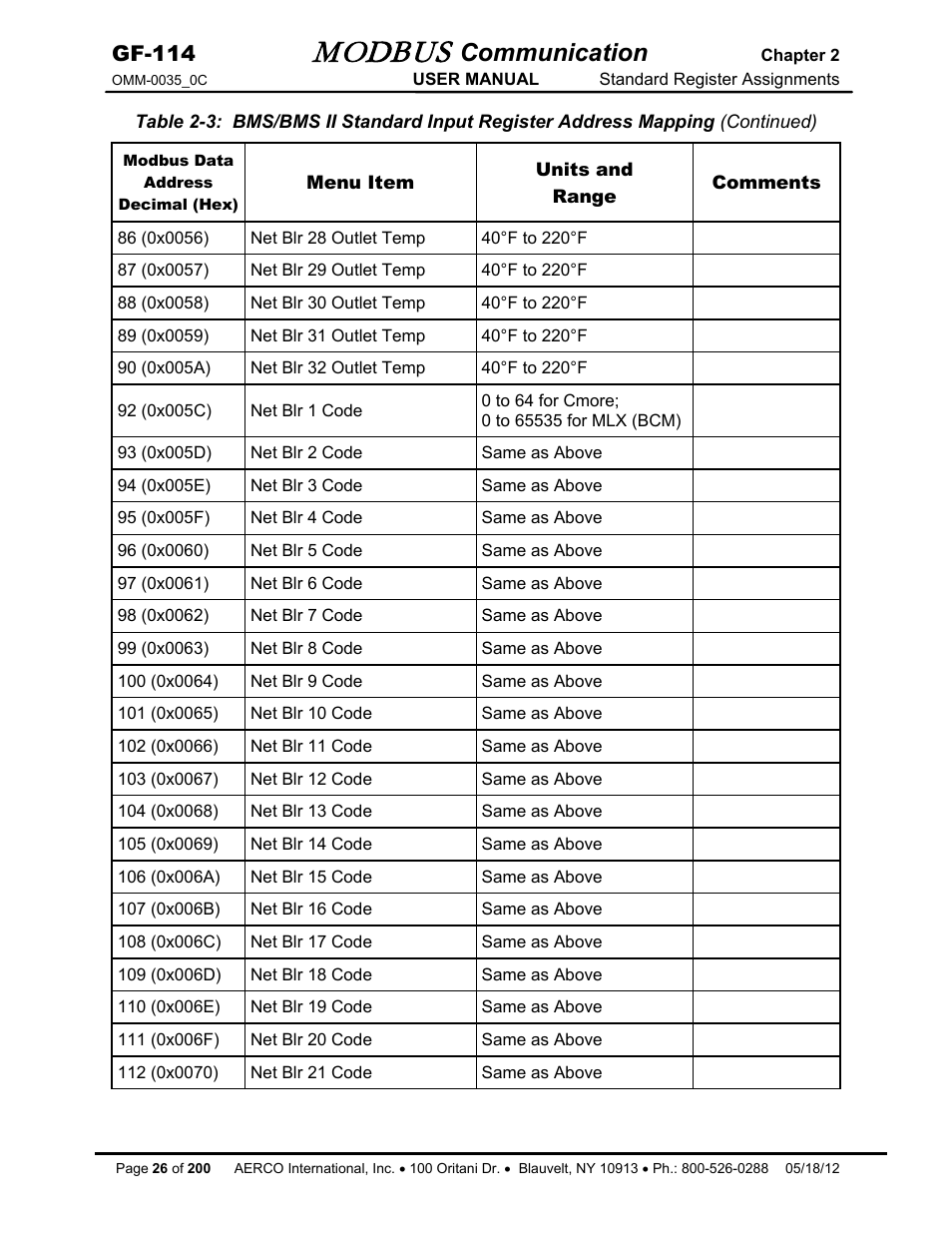 Modbus, Communication, Gf-114 | AERCO Modbus Communications Manual User Manual | Page 26 / 100