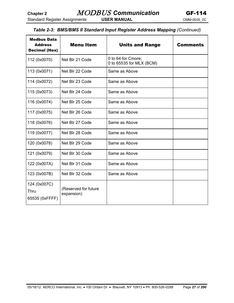 Modbus, Communication, Gf-114 | AERCO Modbus Communications Manual User Manual | Page 27 / 100