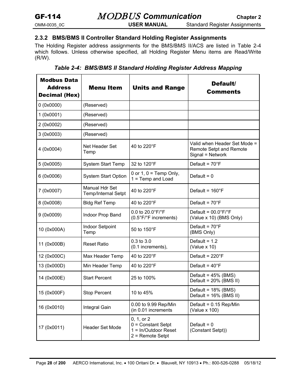 Modbus, Communication, Gf-114 | AERCO Modbus Communications Manual User Manual | Page 28 / 100