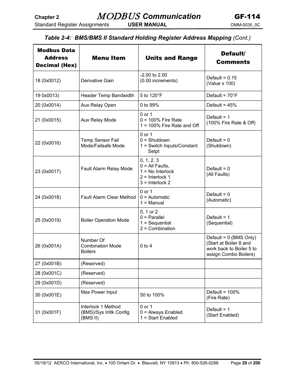 Modbus, Communication, Gf-114 | AERCO Modbus Communications Manual User Manual | Page 29 / 100