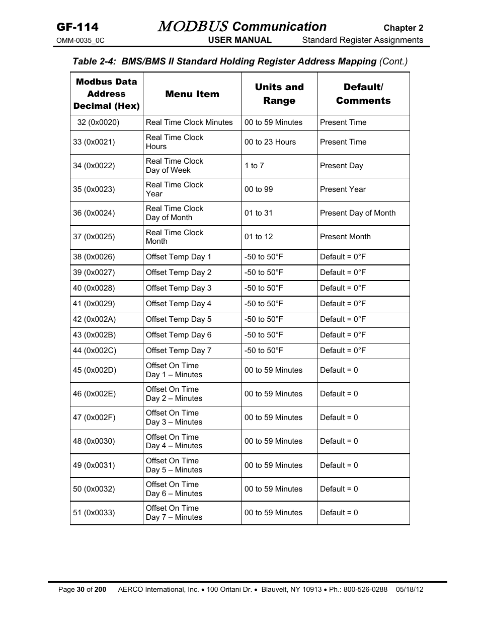 Modbus, Communication, Gf-114 | AERCO Modbus Communications Manual User Manual | Page 30 / 100