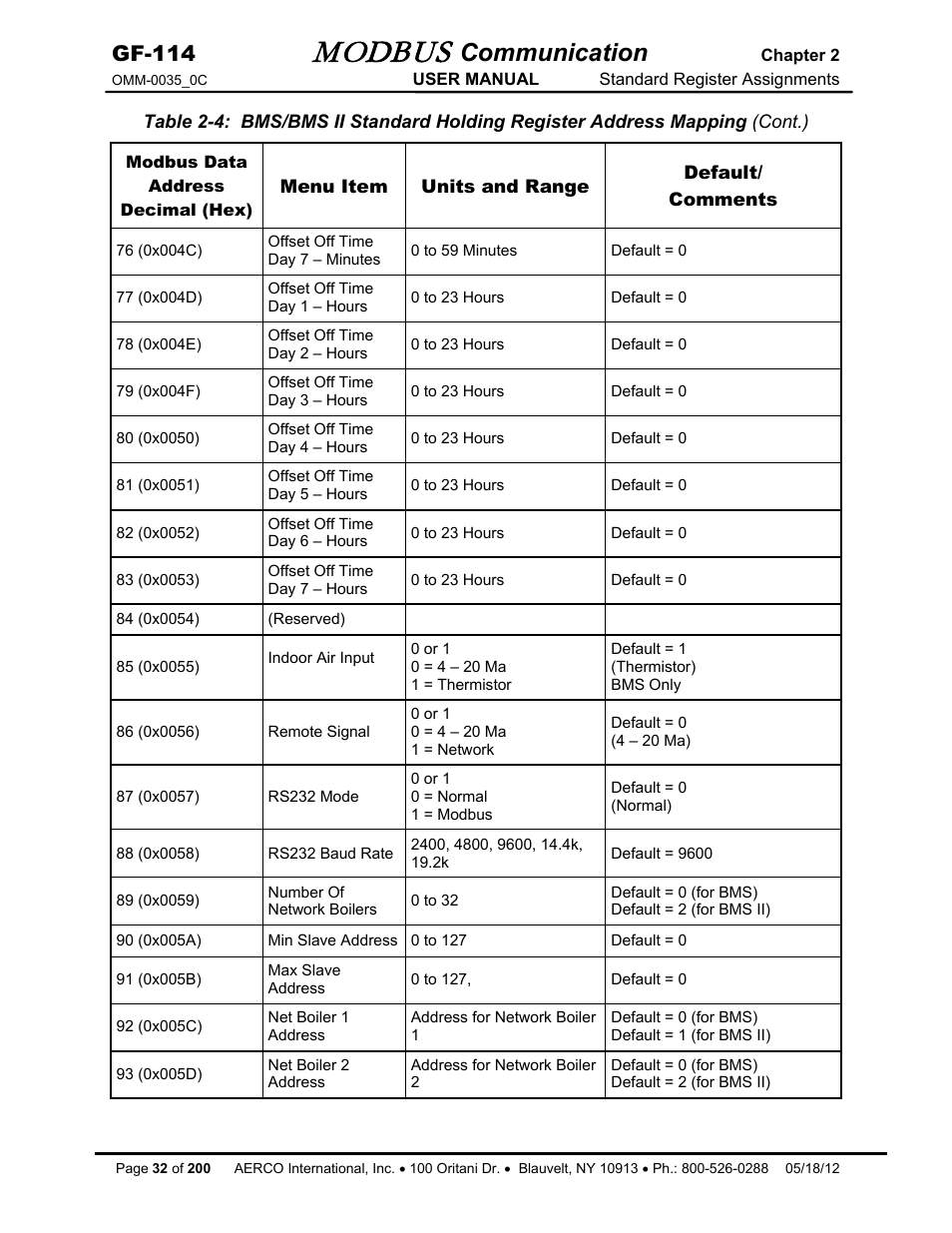 Modbus, Communication, Gf-114 | AERCO Modbus Communications Manual User Manual | Page 32 / 100