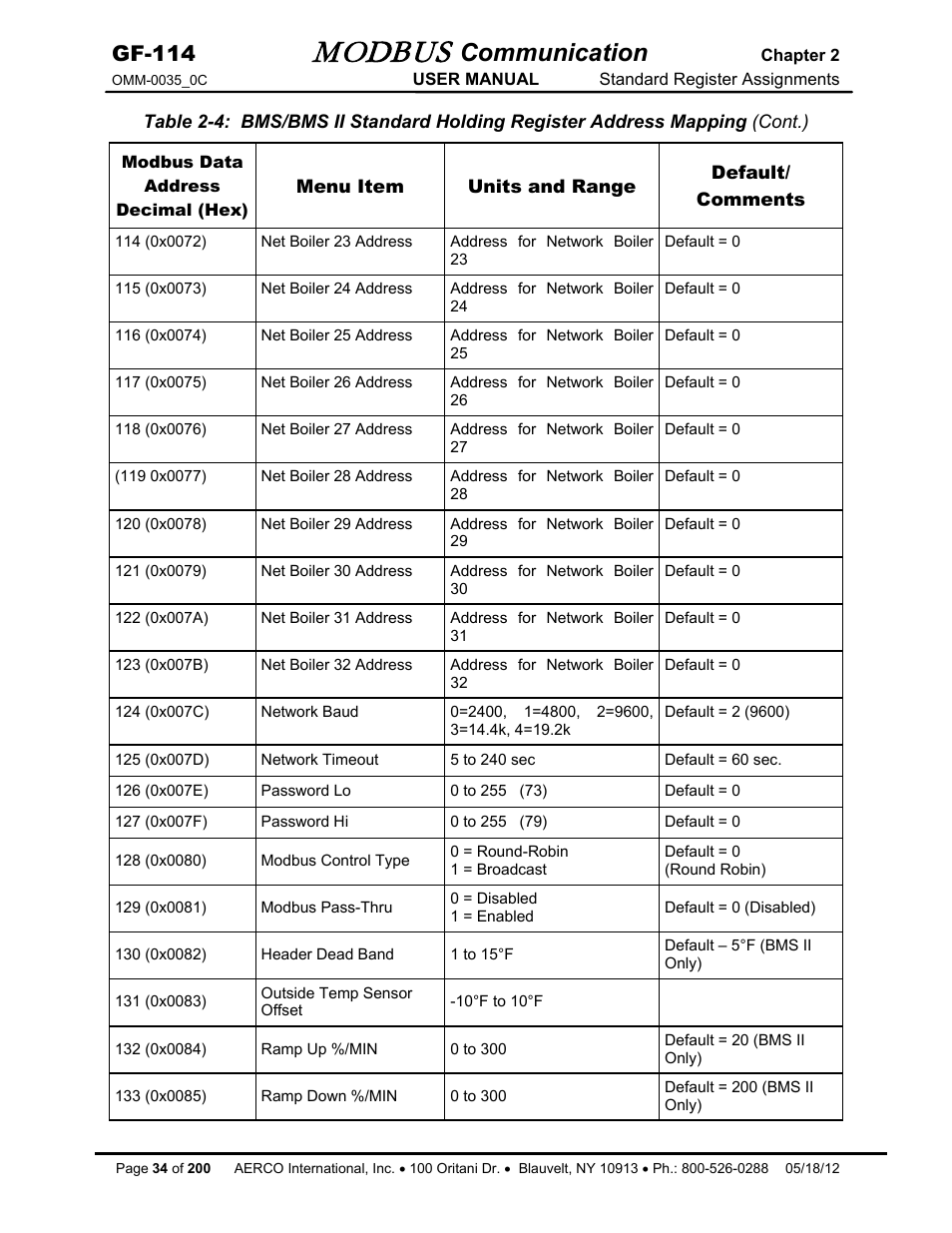 Modbus, Communication, Gf-114 | AERCO Modbus Communications Manual User Manual | Page 34 / 100