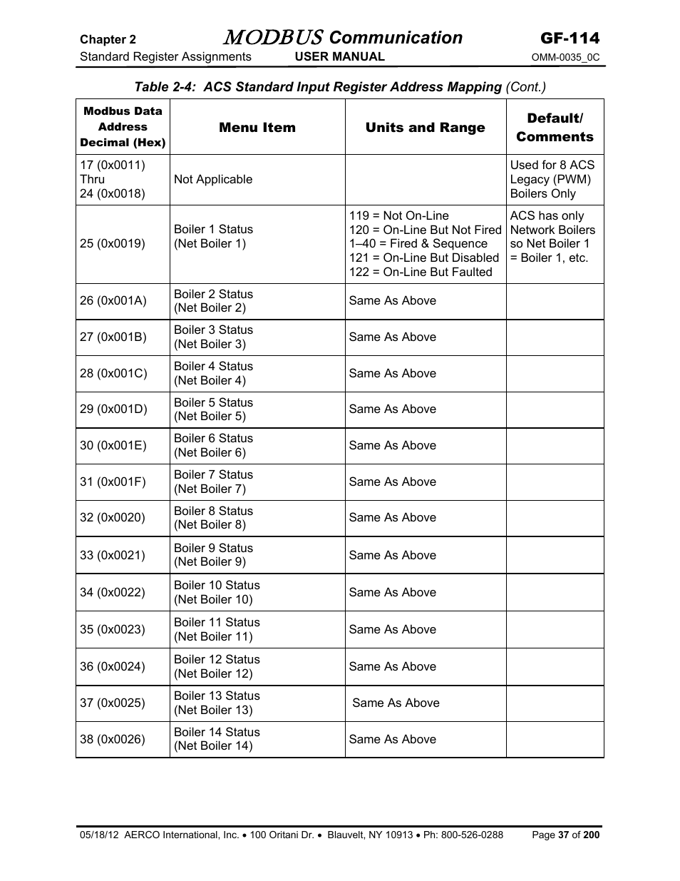 Modbus, Communication, Gf-114 | AERCO Modbus Communications Manual User Manual | Page 37 / 100