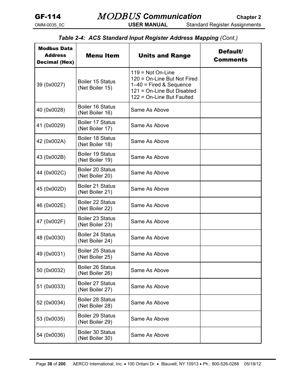 Modbus, Communication, Gf-114 | AERCO Modbus Communications Manual User Manual | Page 38 / 100