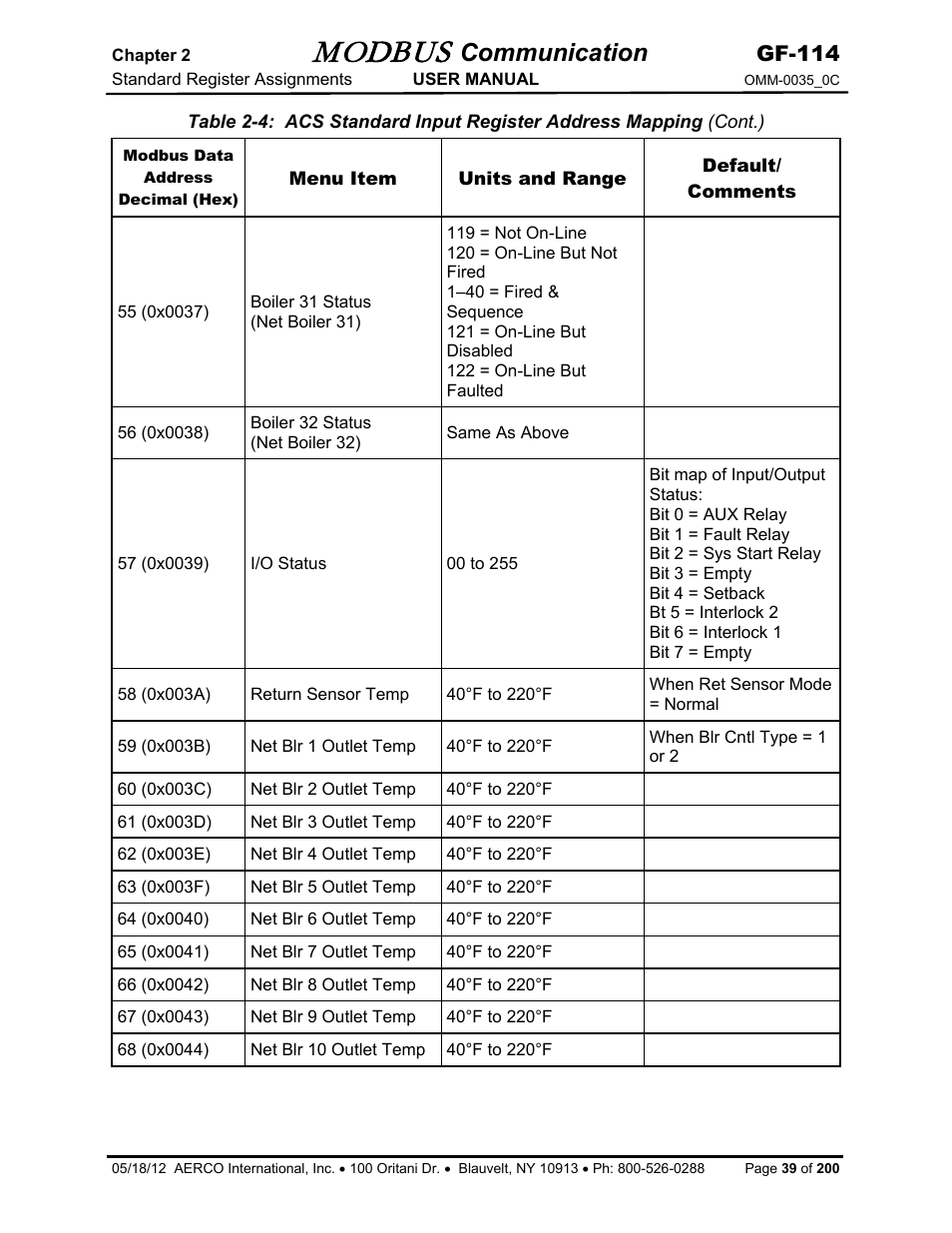 Modbus, Communication, Gf-114 | AERCO Modbus Communications Manual User Manual | Page 39 / 100