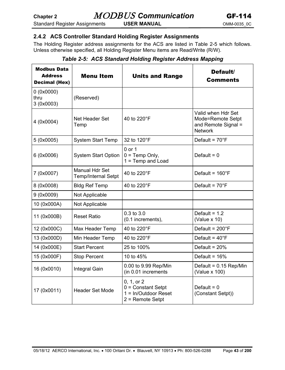 Modbus, Communication, Gf-114 | AERCO Modbus Communications Manual User Manual | Page 43 / 100