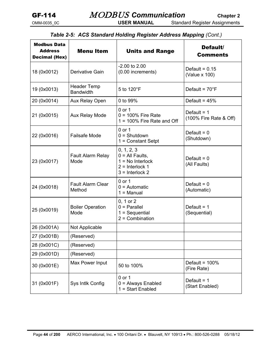 Modbus, Communication, Gf-114 | AERCO Modbus Communications Manual User Manual | Page 44 / 100