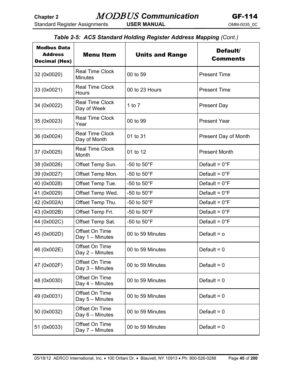 Modbus, Communication, Gf-114 | AERCO Modbus Communications Manual User Manual | Page 45 / 100