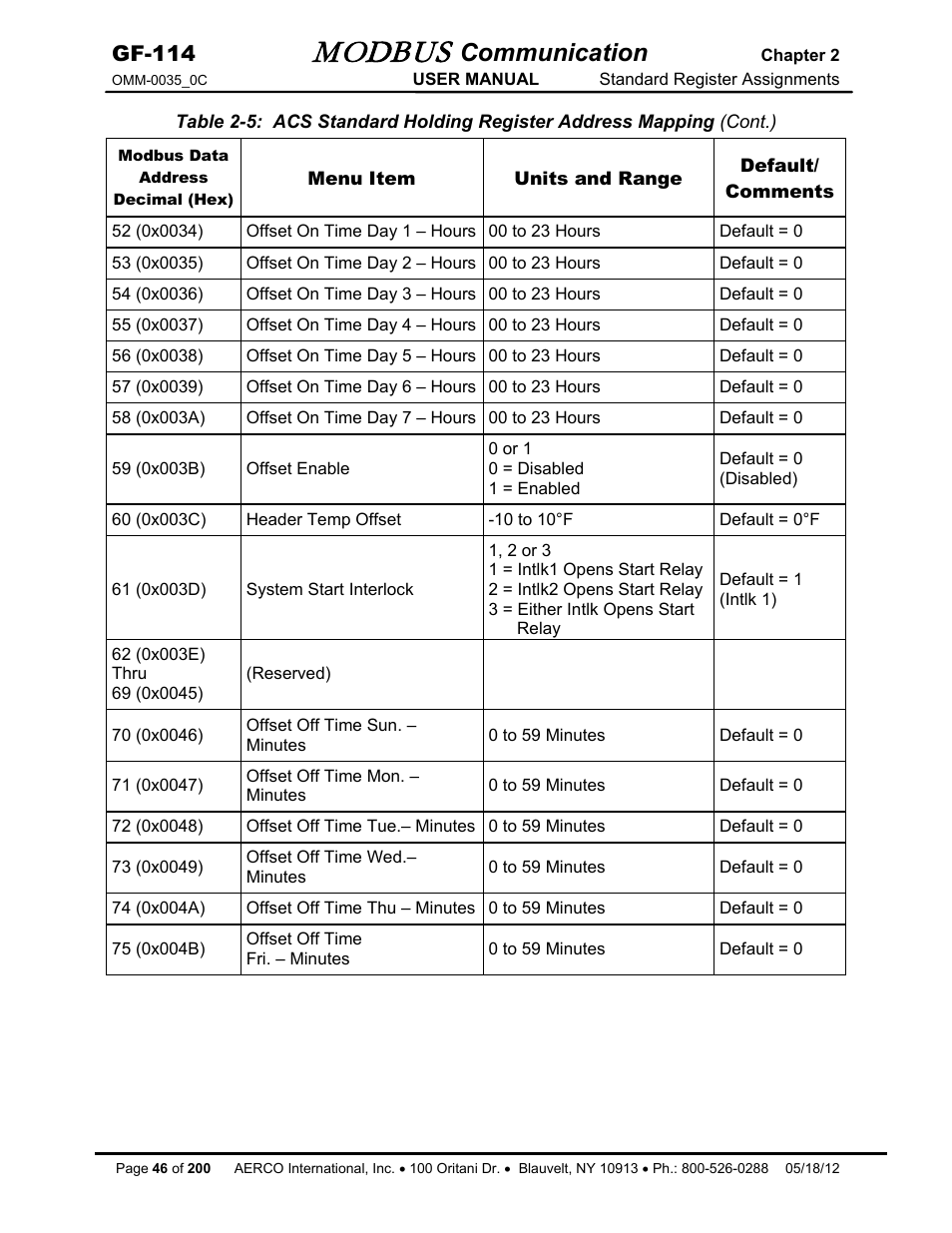 Modbus, Communication, Gf-114 | AERCO Modbus Communications Manual User Manual | Page 46 / 100