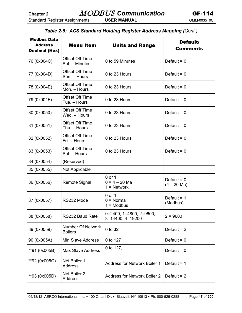 Modbus, Communication, Gf-114 | AERCO Modbus Communications Manual User Manual | Page 47 / 100