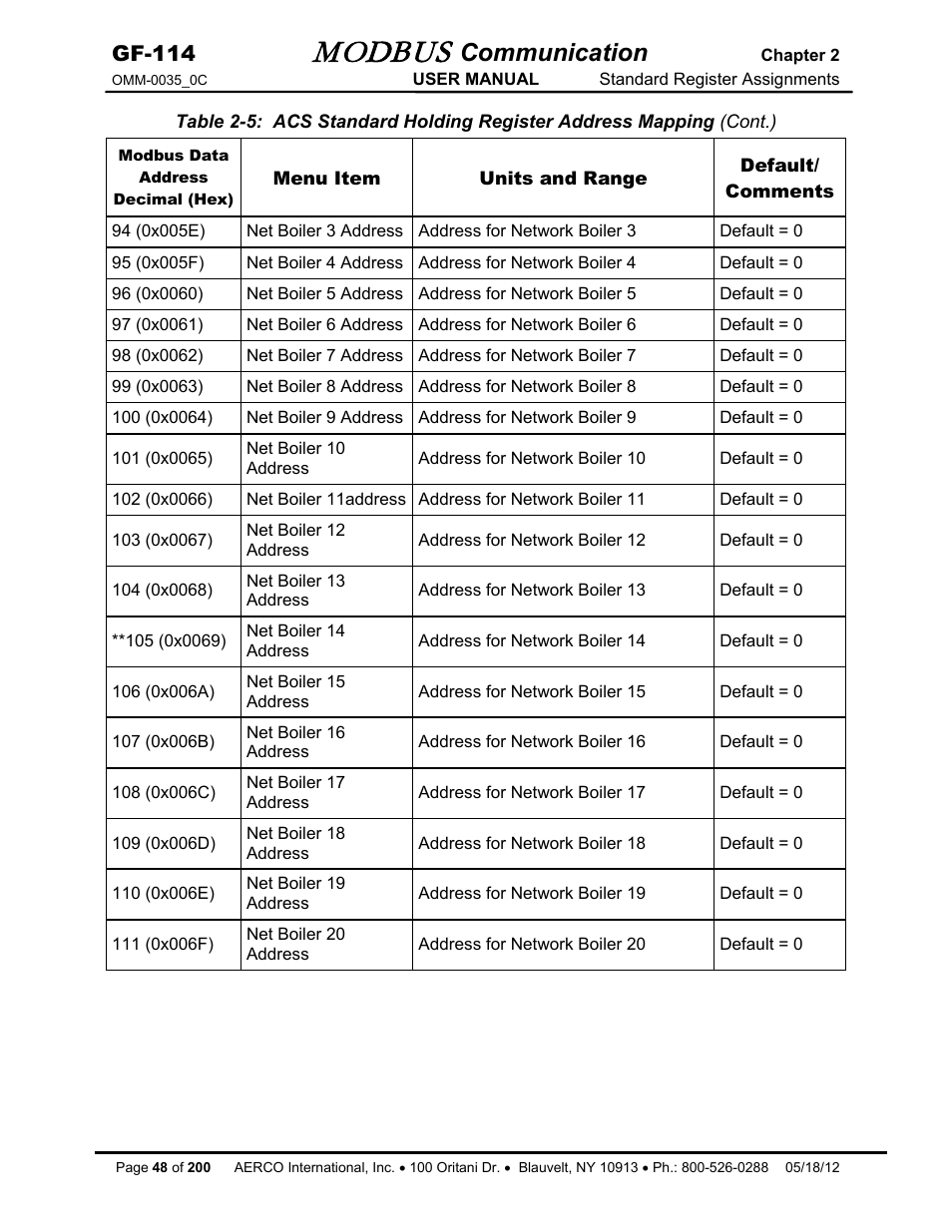 Modbus, Communication, Gf-114 | AERCO Modbus Communications Manual User Manual | Page 48 / 100