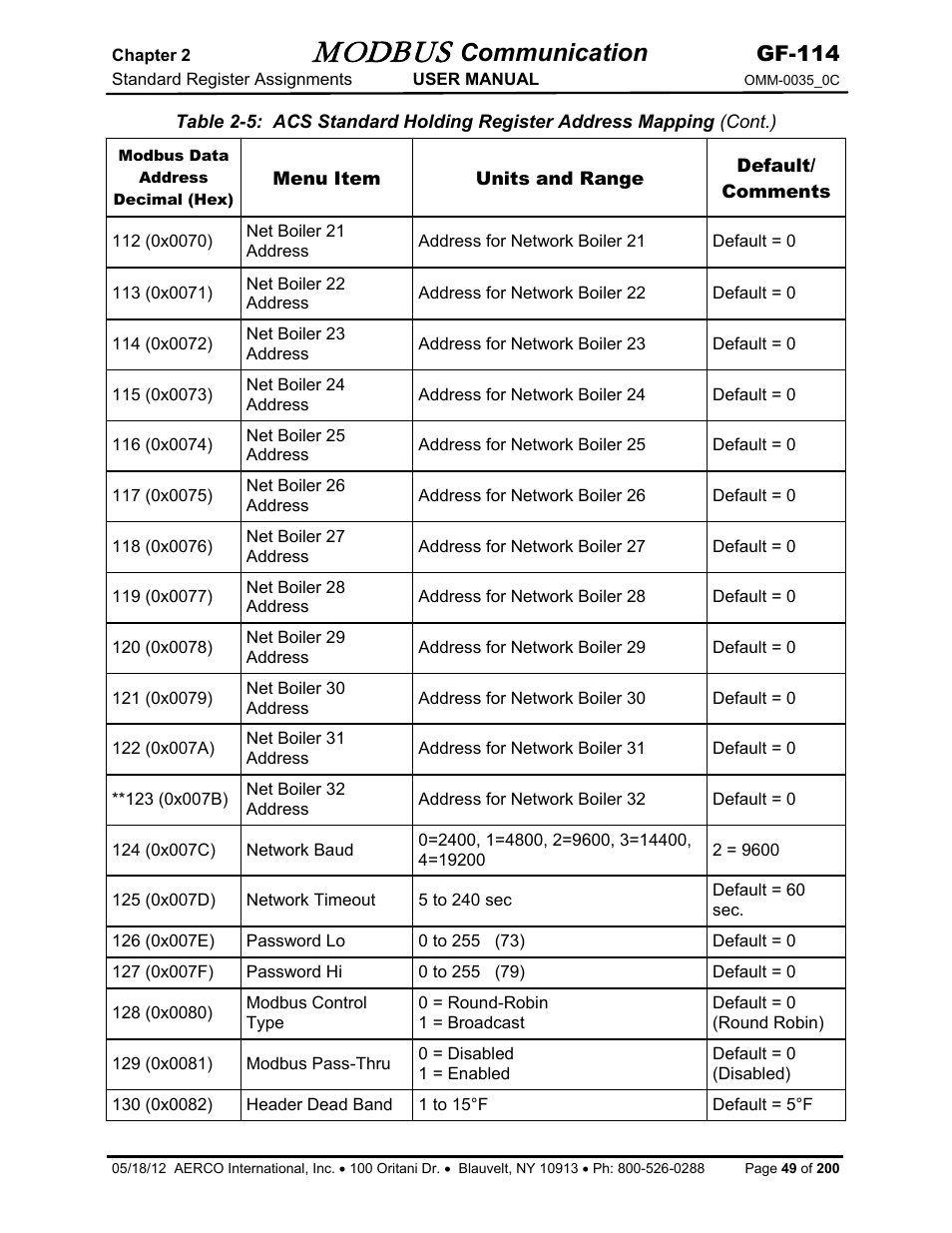 Modbus, Communication, Gf-114 | AERCO Modbus Communications Manual User Manual | Page 49 / 100