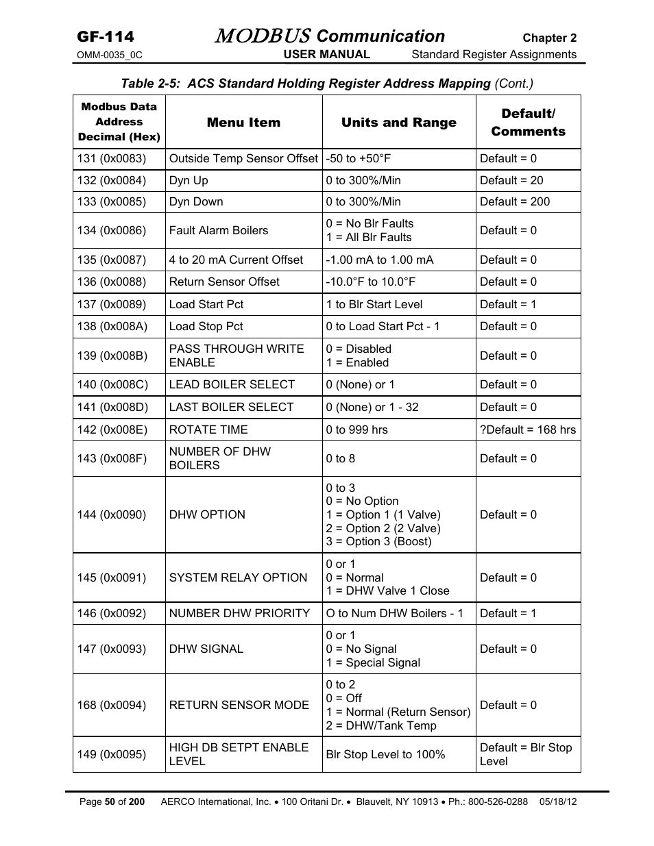 Modbus, Communication, Gf-114 | AERCO Modbus Communications Manual User Manual | Page 50 / 100