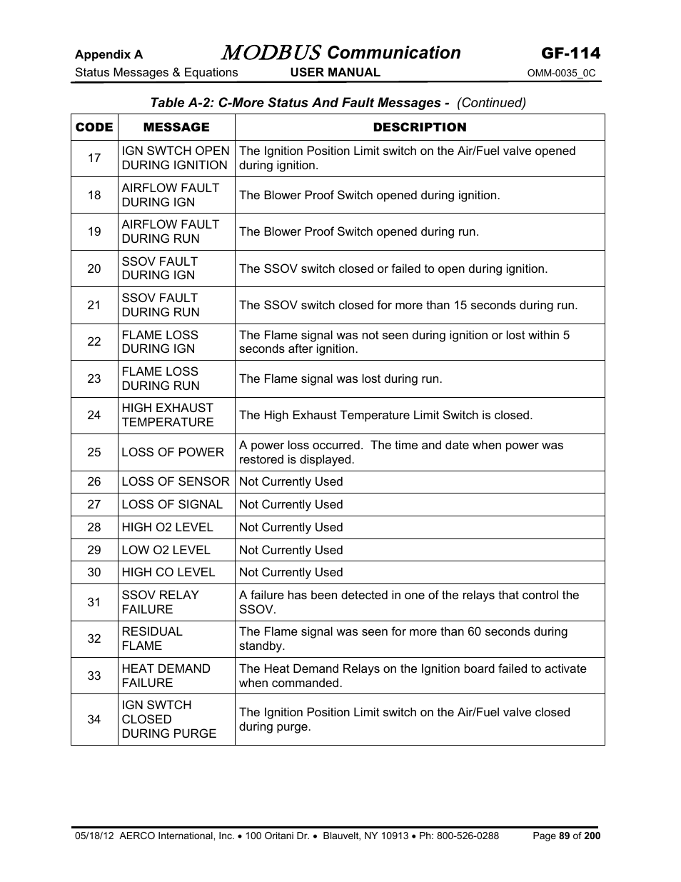 Modbus, Communication, Gf-114 | AERCO Modbus Communications Manual User Manual | Page 89 / 100