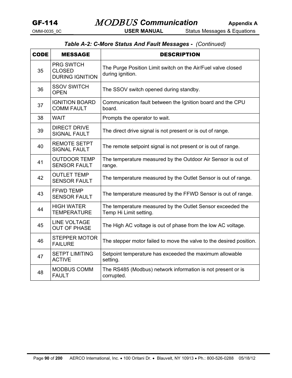 Modbus, Communication, Gf-114 | AERCO Modbus Communications Manual User Manual | Page 90 / 100