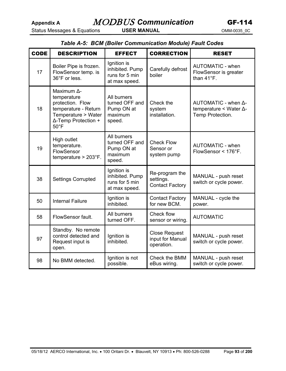 Modbus, Communication, Gf-114 | AERCO Modbus Communications Manual User Manual | Page 93 / 100