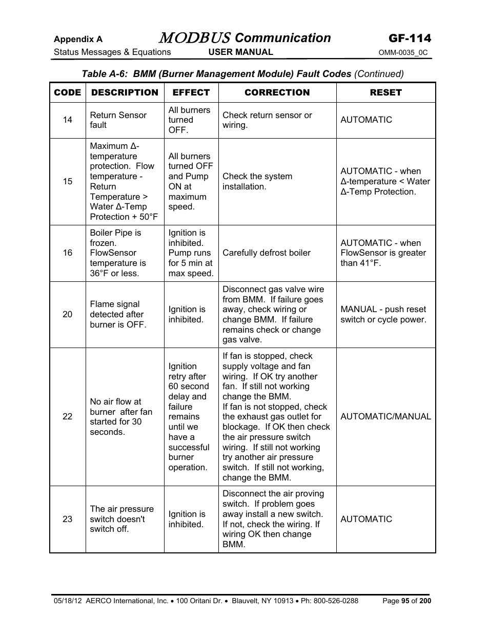 Modbus, Communication, Gf-114 | AERCO Modbus Communications Manual User Manual | Page 95 / 100