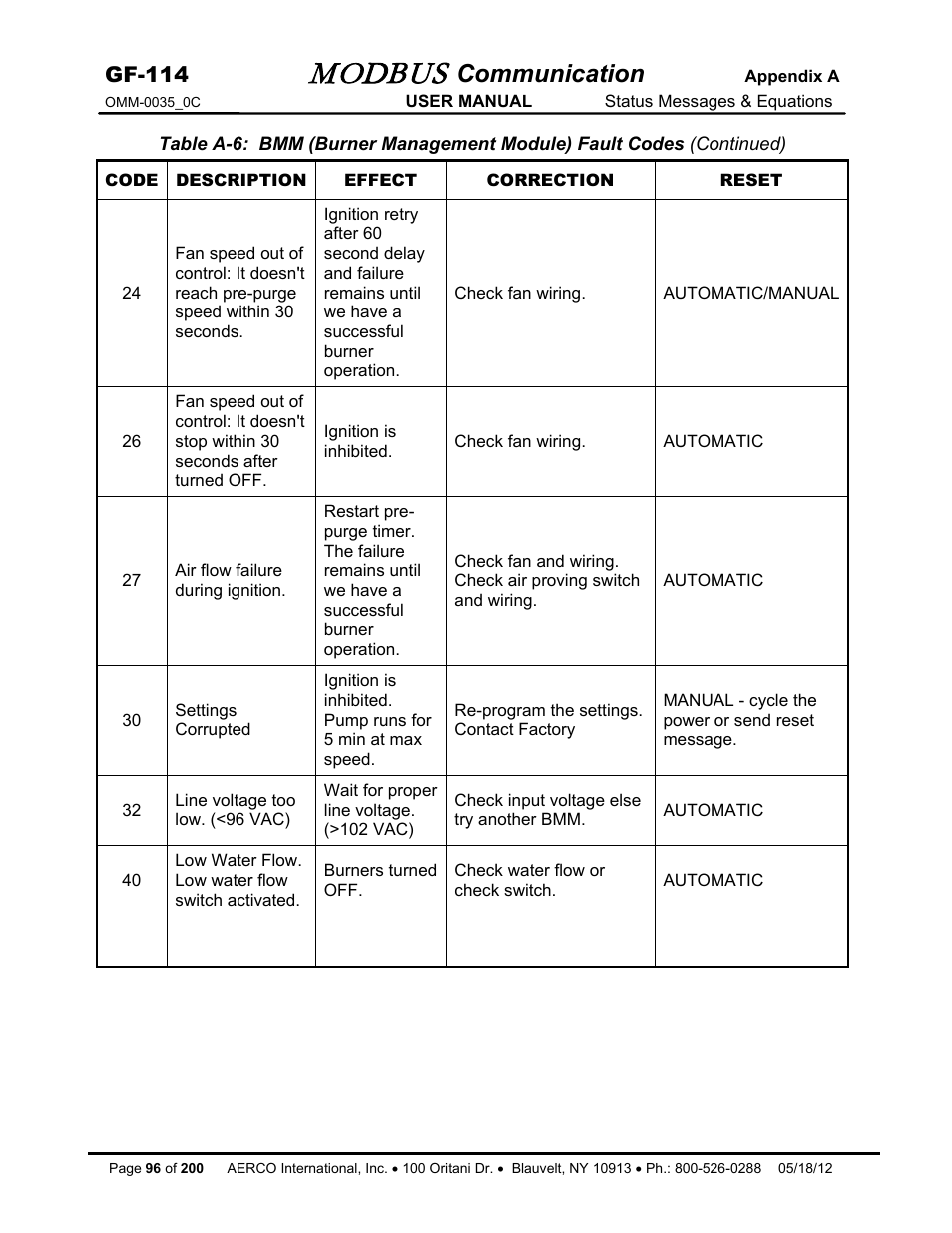 Modbus, Communication, Gf-114 | AERCO Modbus Communications Manual User Manual | Page 96 / 100