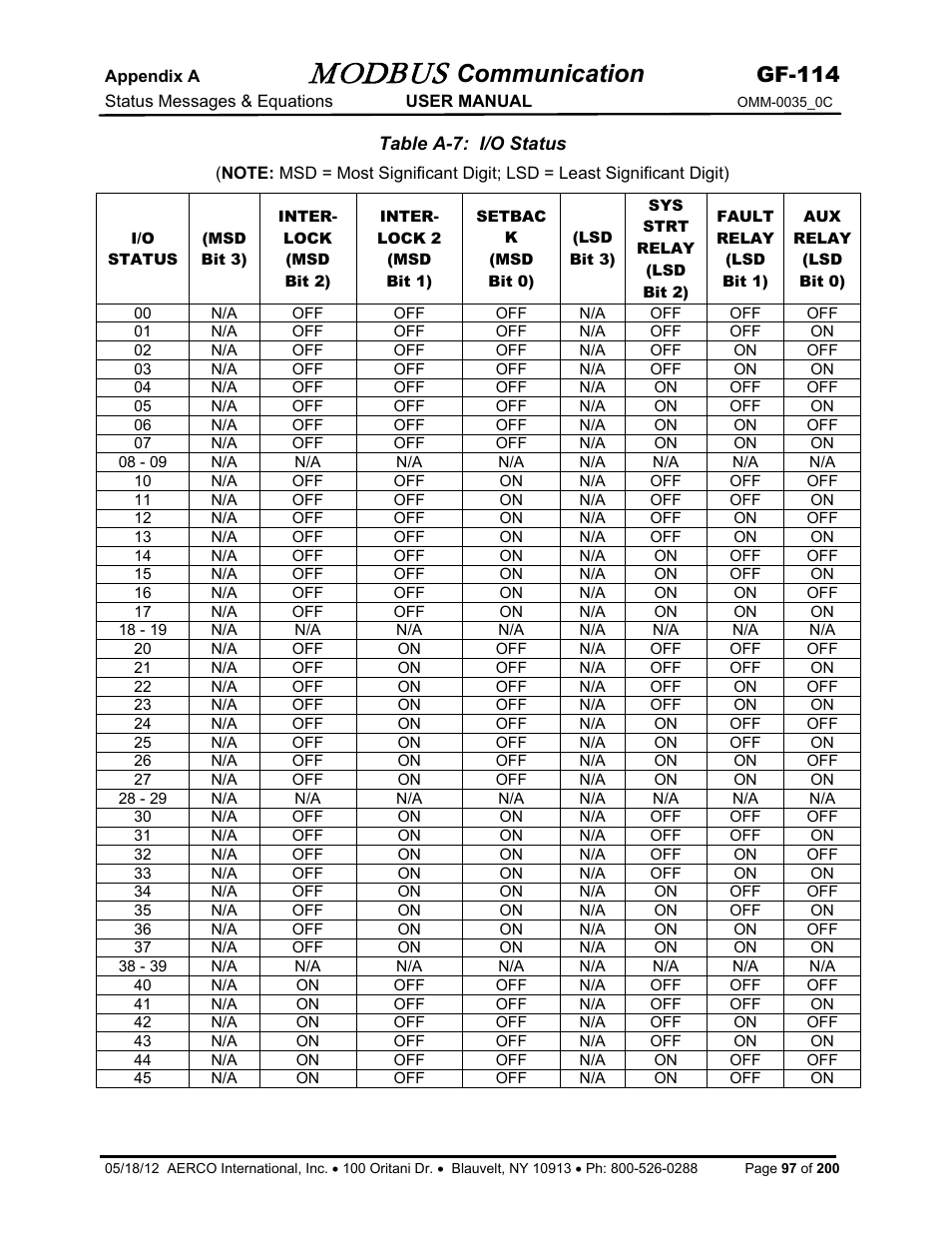 Modbus, Communication, Gf-114 | AERCO Modbus Communications Manual User Manual | Page 97 / 100