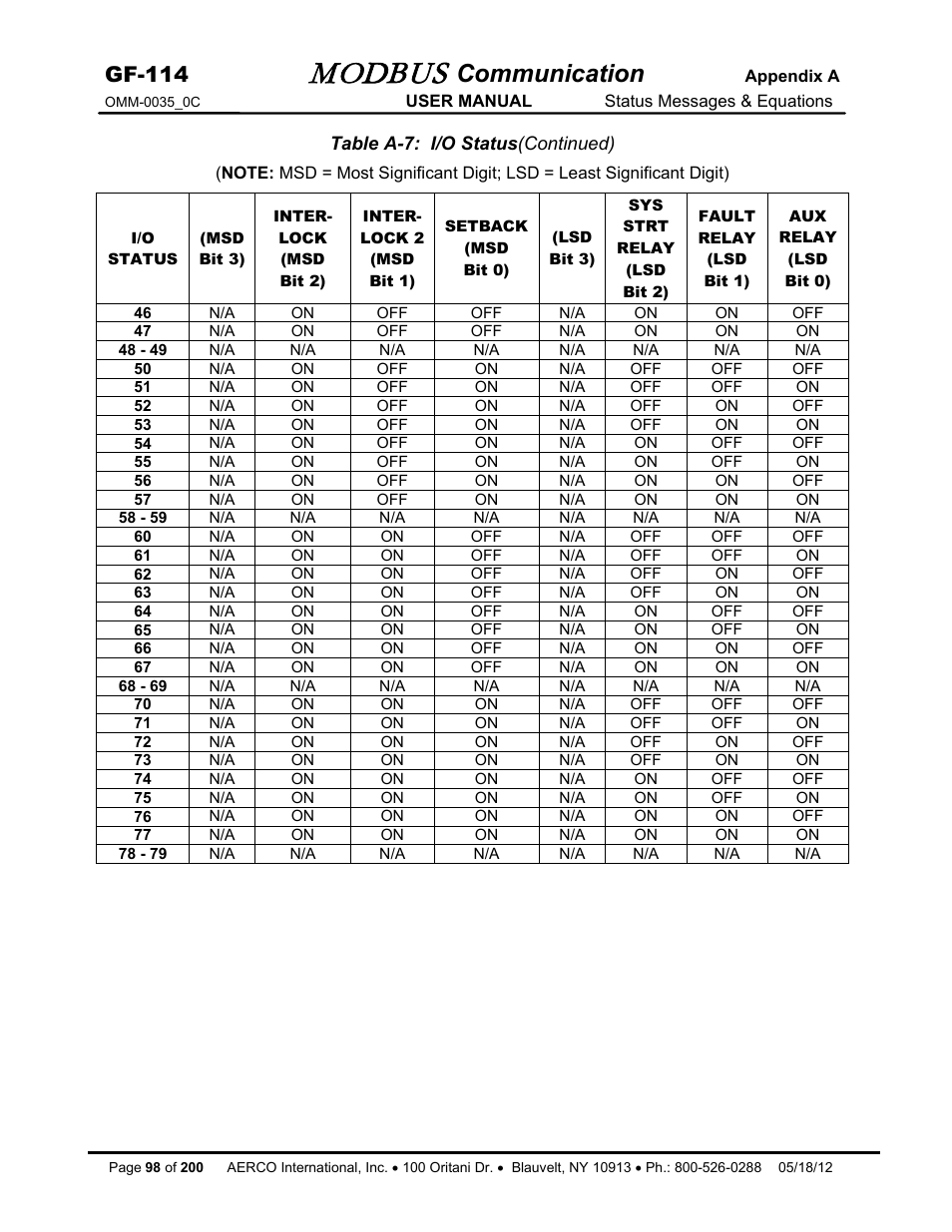 Modbus, Communication, Gf-114 | AERCO Modbus Communications Manual User Manual | Page 98 / 100