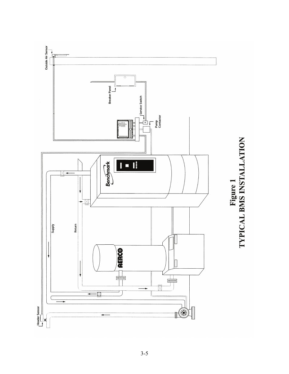 AERCO BMS 168 User Manual | Page 15 / 86