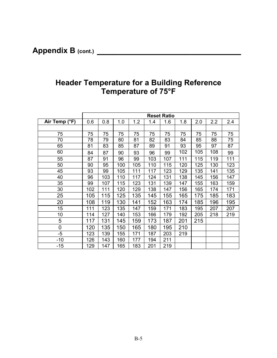 Appendix b | AERCO BMS 168 User Manual | Page 57 / 86