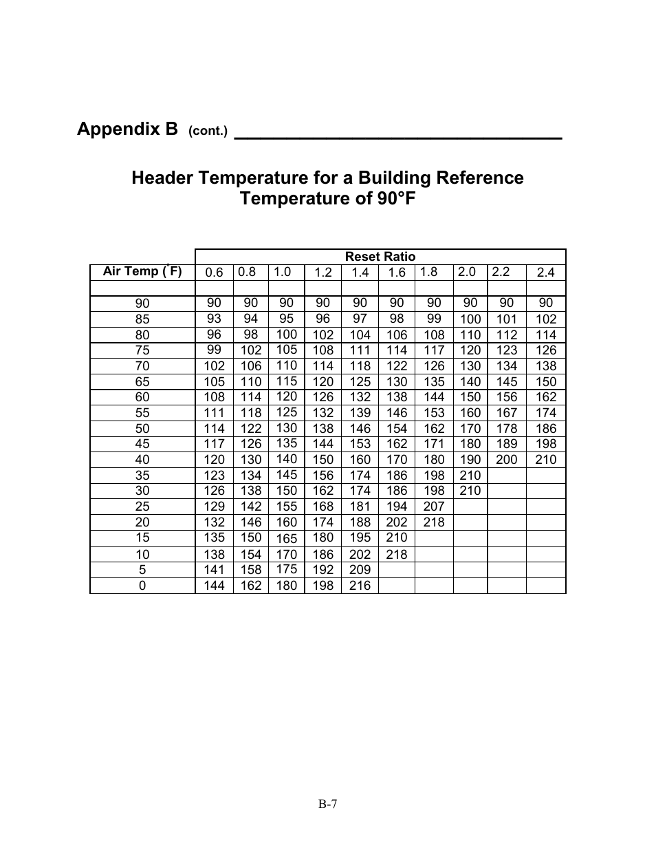 Appendix b | AERCO BMS 168 User Manual | Page 59 / 86