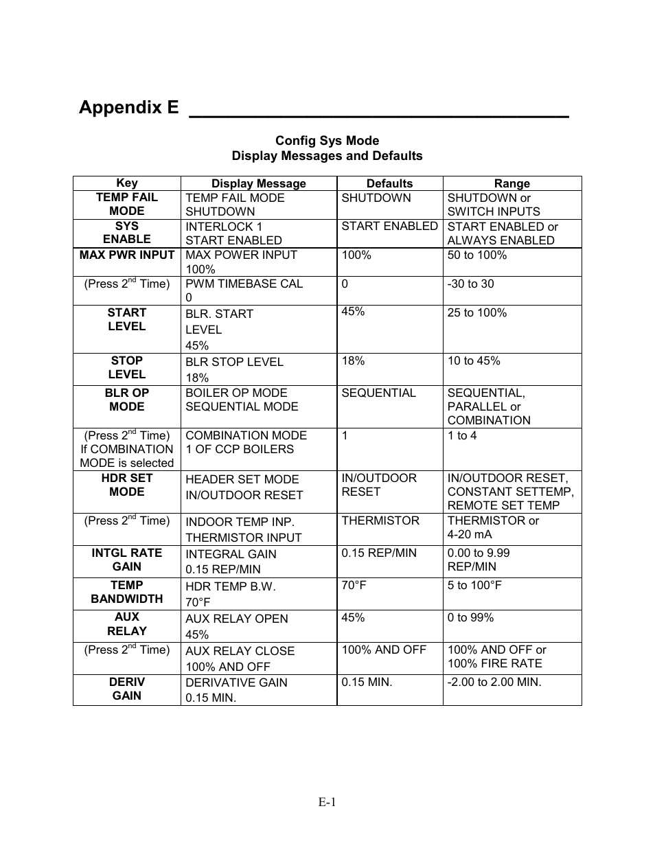 Appendix e - config sys mode display messages, Appendix e | AERCO BMS 168 User Manual | Page 65 / 86