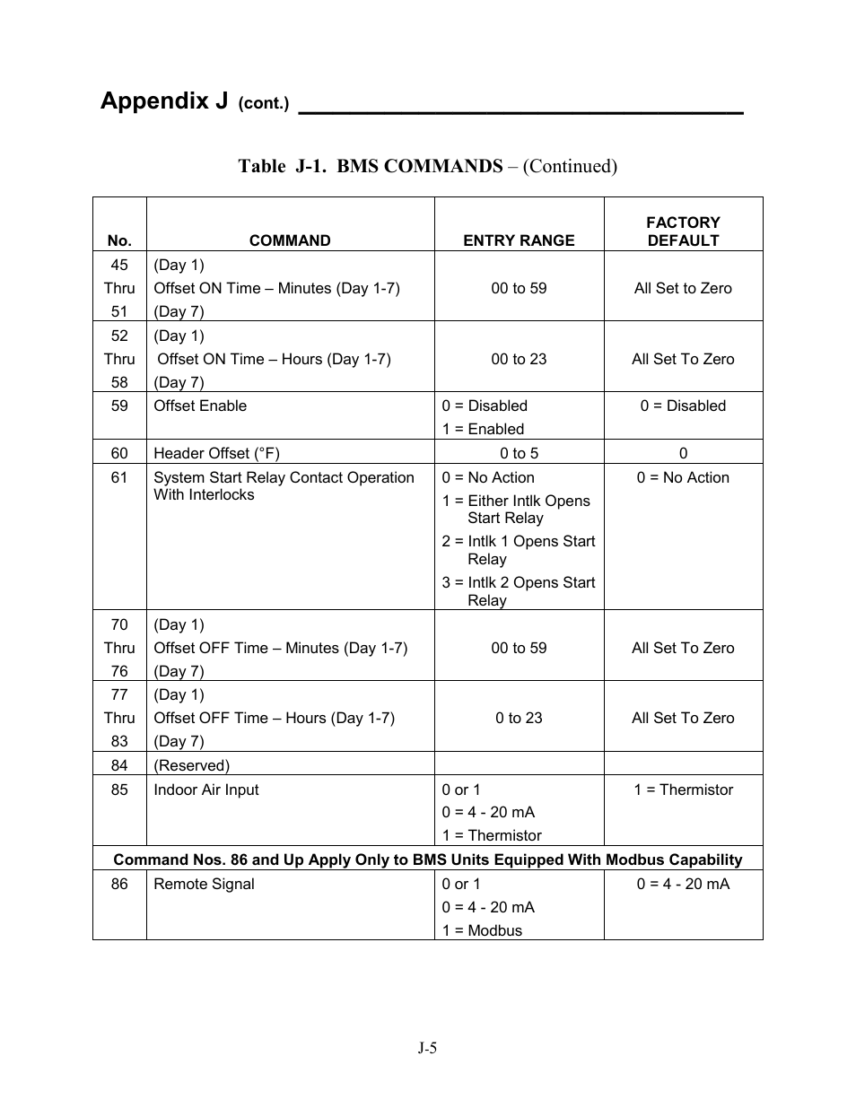 Appendix j, Table j-1. bms commands – (continued) | AERCO BMS 168 User Manual | Page 81 / 86